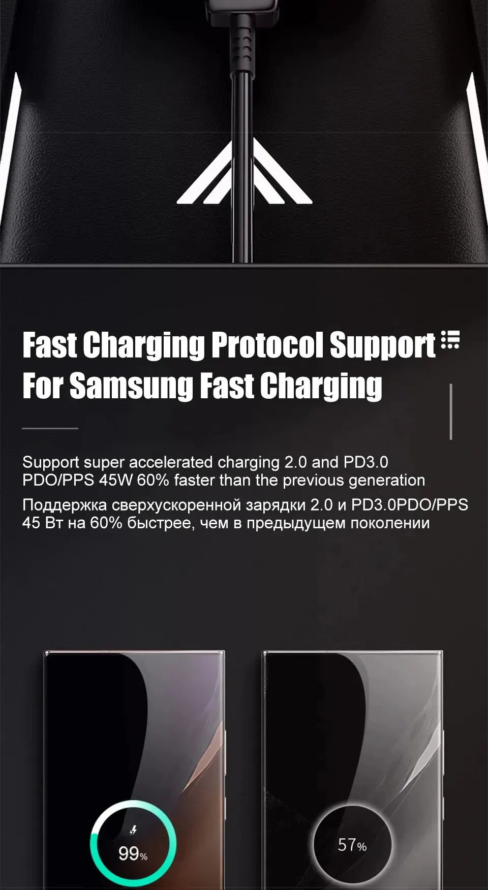 45W PD USB-C Fast Charger for Samsung S20 S21 FE S22 S23 S24 Note 20 A14 A15 A25 A53 A54 Dual Type C Super Quick Charge 5A Cable